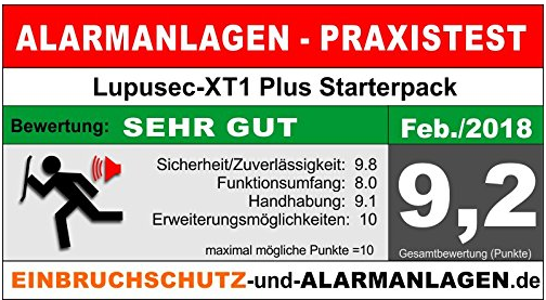 Testsieger